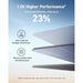 Anker SOLIX PS400 Solar Panel (400W)