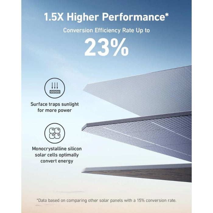 Anker 531 Portable Solar Panel [200 Watts] IP67 Waterproof | 23% Higher Energy Conversion Efficiency | Only for 767 Powerhouse - ShopSolar.com