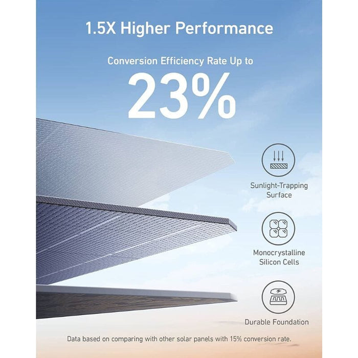 Anker 625 Portable Solar Panel [100 Watts] Compatible with Powerhouse 256Wh, 512Wh, & 1229Wh - ShopSolar.com