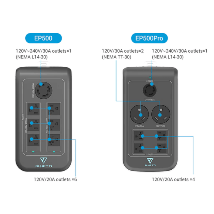 Bluetti EP500 [PRO] 5,100wh / 3,000W Portable Solar Power Station | Off-Grid, Mobile, Emergency Backup