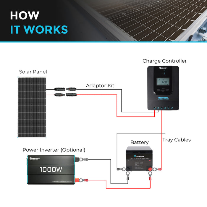 200 Watt 12 Volt Monocrystalline Solar Panel