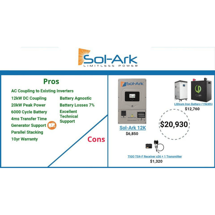 Sol-Ark 12K 120/240/208V 48V [All-In-One] Pre-Wired Hybrid Inverter | 10-Year Warranty - ShopSolarKits.com