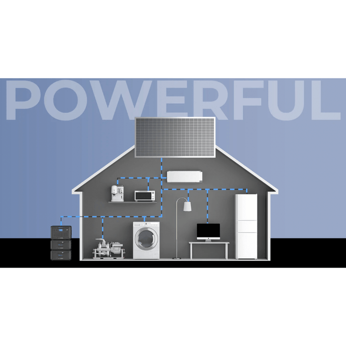 Bluetti AC500 [Main Unit] Portable Solar Generator 5,000W Output | 3,000W PV Input & 10,000W Surge