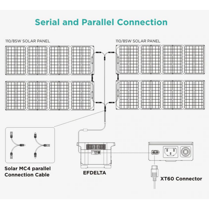 EcoFlow Solar MC4 Parallel Connection Cable